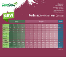 Load image into Gallery viewer, FertMax Grow A
